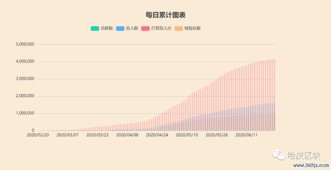 钱包官方网站_钱包侠app下载_token钱包官方版的社交交易功能解析，让投资者在社区中互相学习与成长。