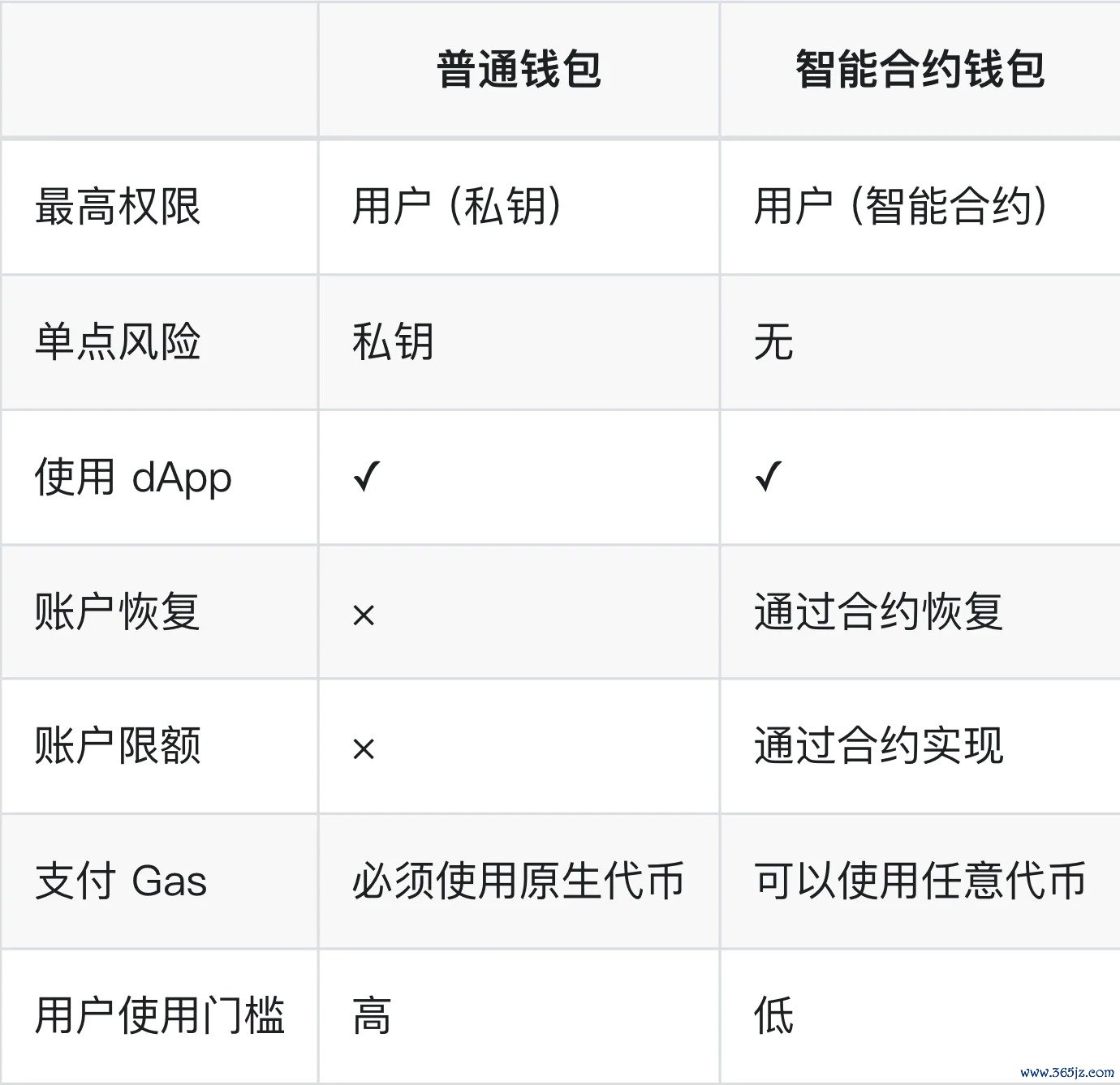 钱包的使用场景_imToken钱包APP的创新技术与应用场景_钱包的创新