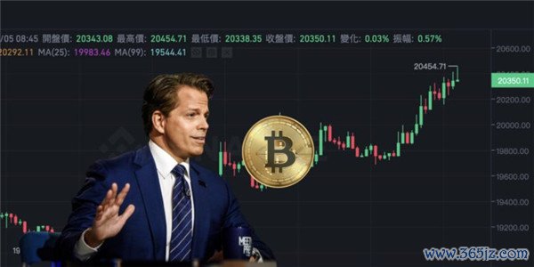 全球加密货币交易所