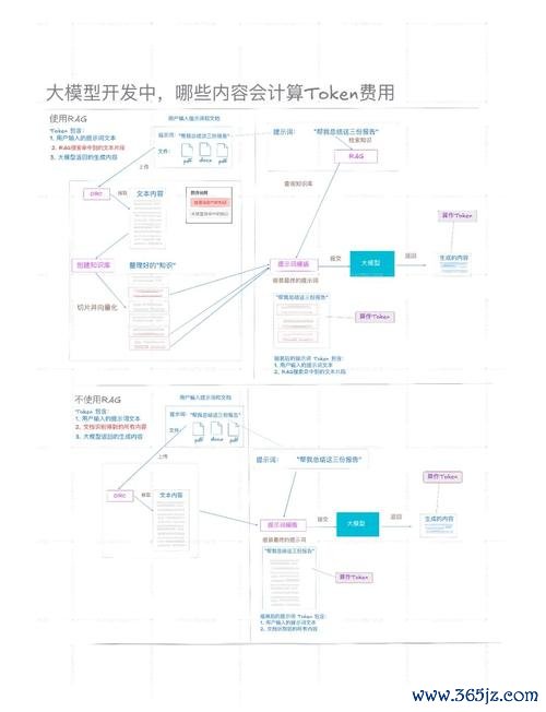 如何通过token应用参与各类线上活动与研讨会，拓宽视野并提高投资技能。_拓展视野提升_拓宽视野提升能力