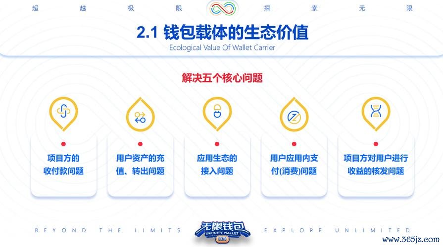 财富钱包多久到账_数字货币时代的财富密码：im钱包如何帮助用户实现财富的持续增值与保障？_财富钱包归属机构